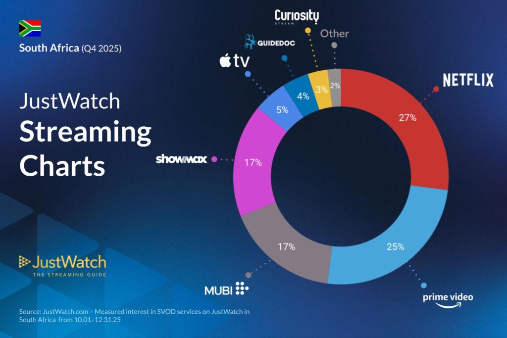 Streaming charts